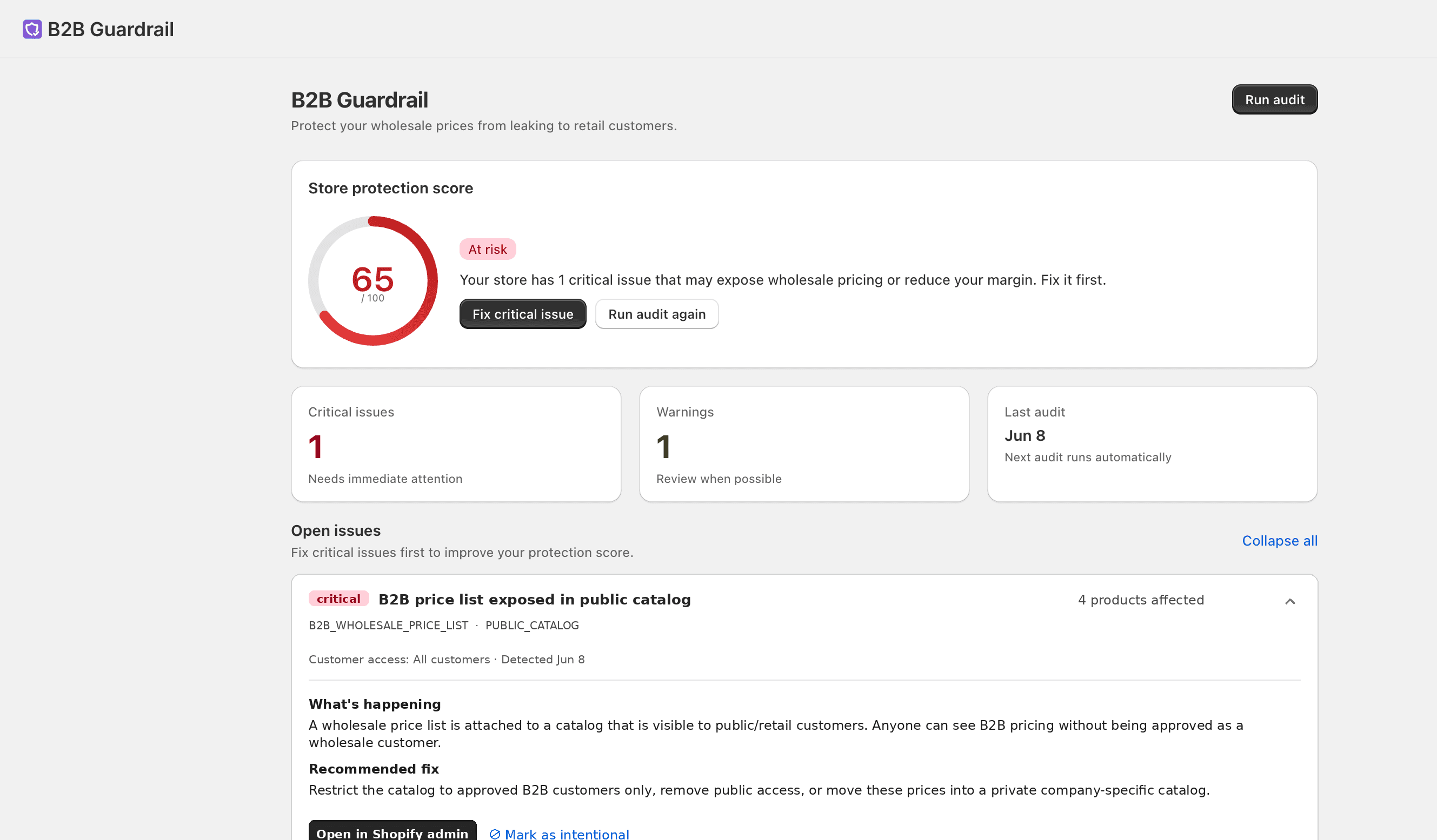 B2B Guardrail dashboard showing a critical finding: a wholesale price list exposed in a public catalog, with the recommended fix and a direct link to the Shopify admin.